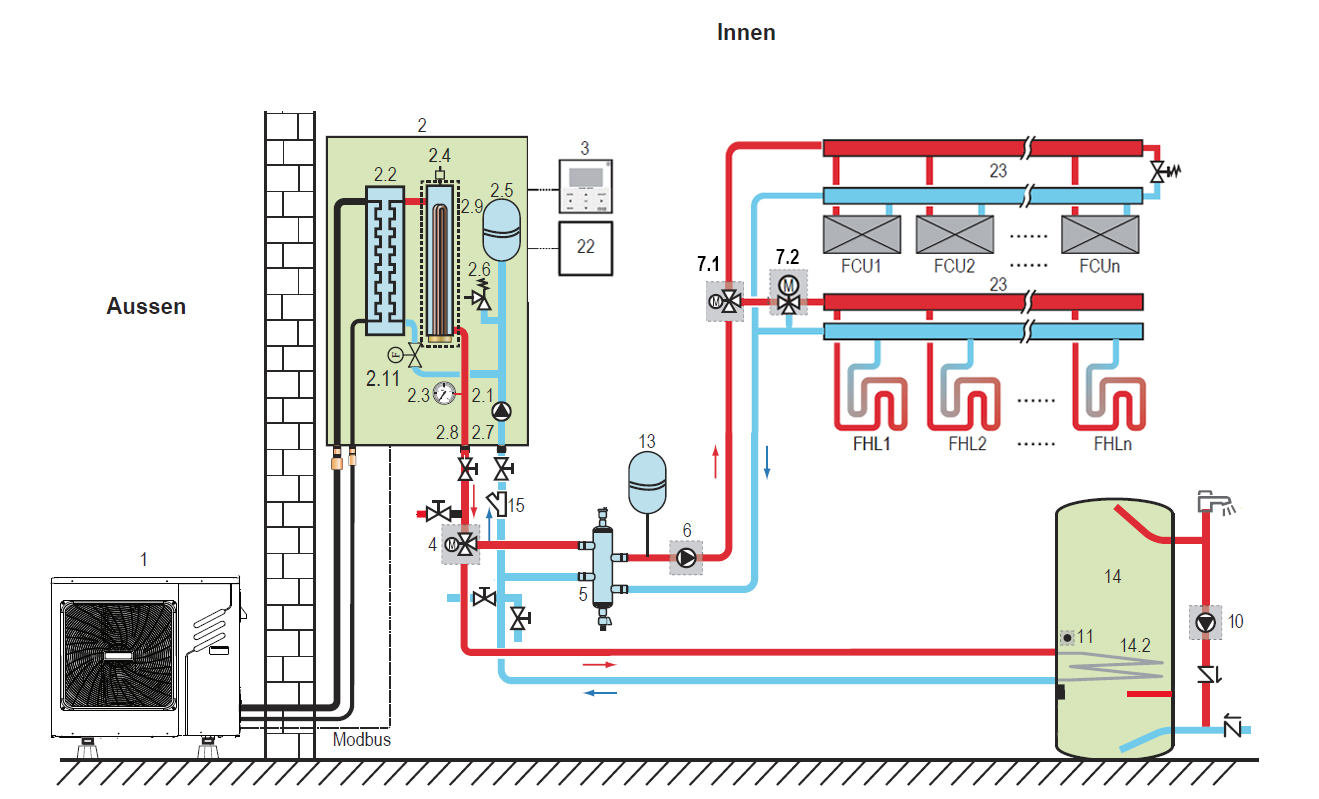 Schema1