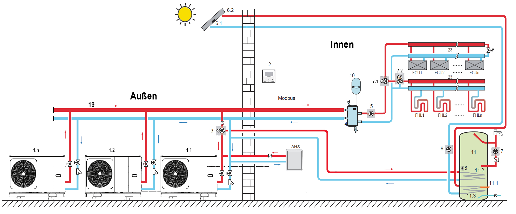 Schema1