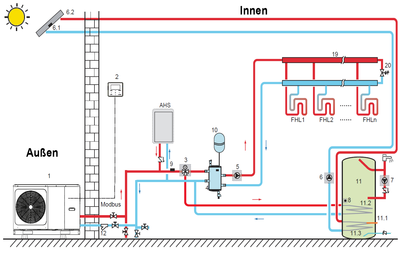 Schema1