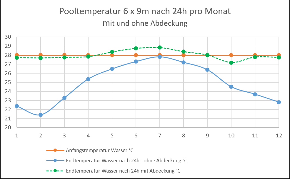 pooltemp