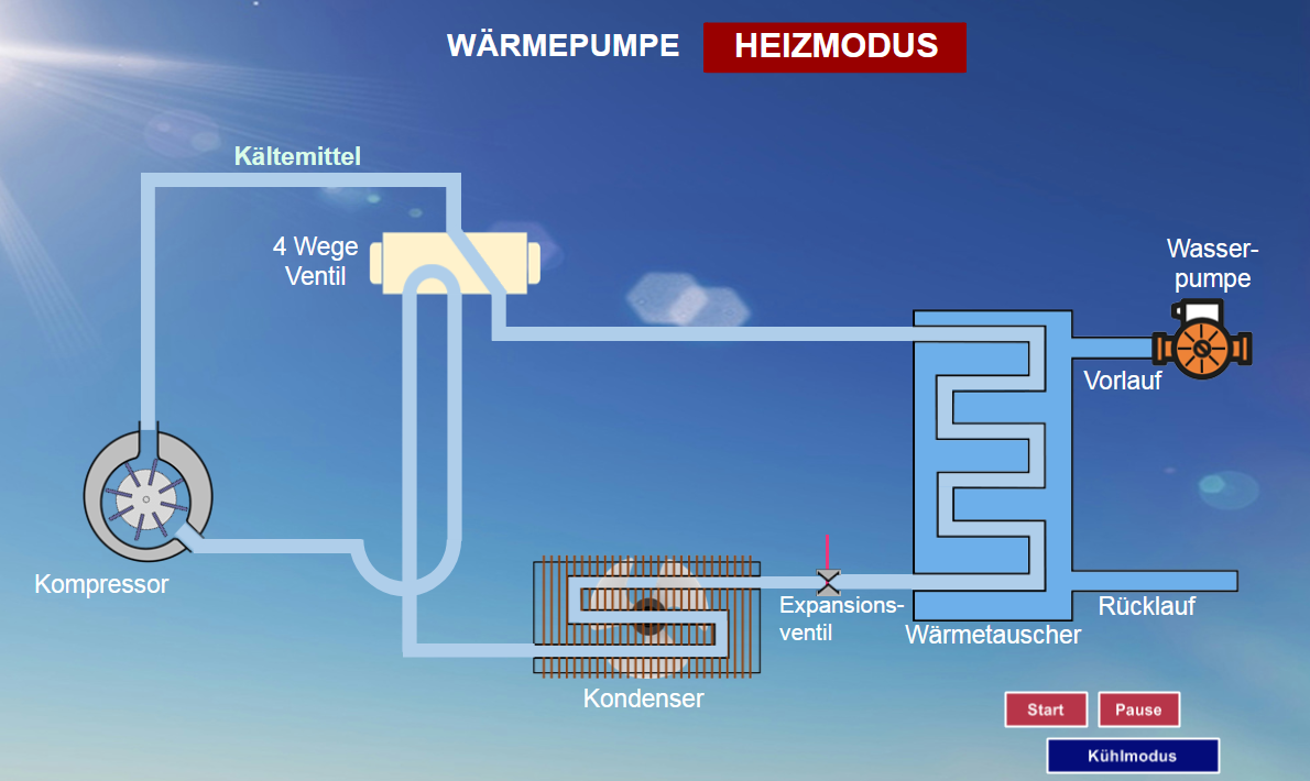 wp kuehlen heizen